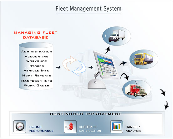 fleet_management